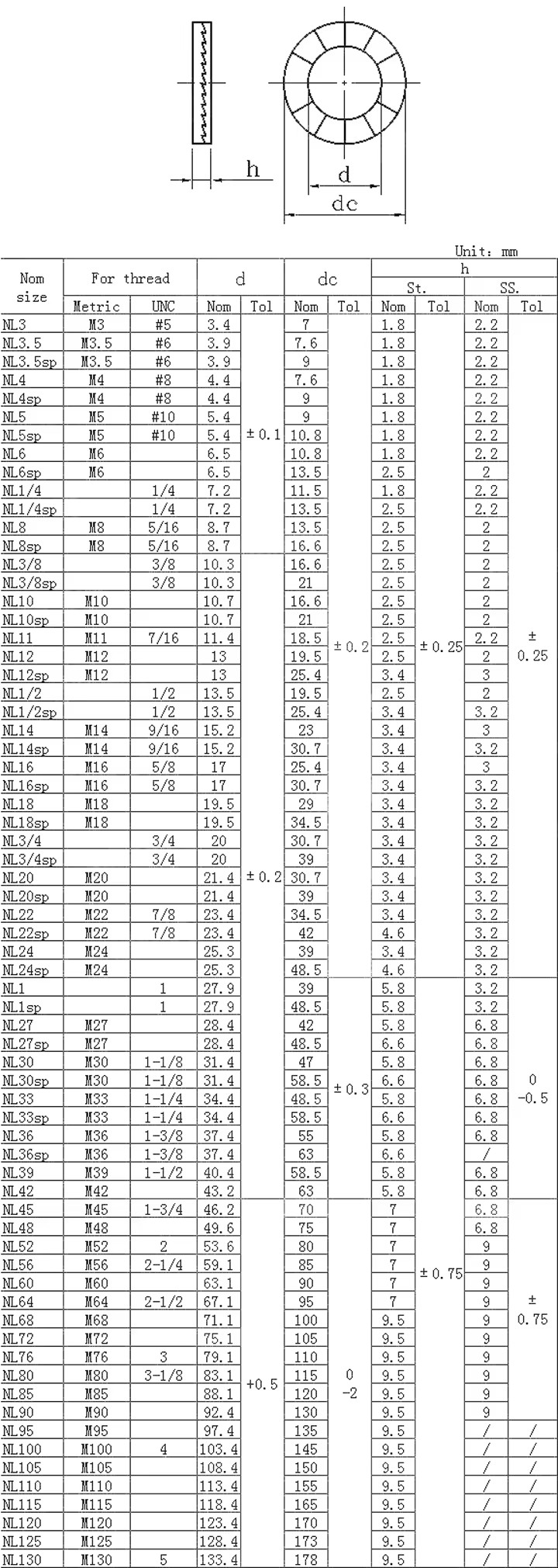 DIN25201 DRAWING